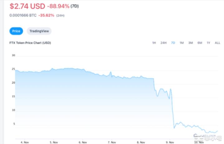 一文读懂币圈「惊天一战」来龙去脉