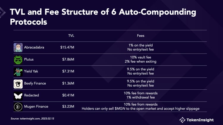 「GMX乐高」一览:盘点建立在GMX上的28个项目