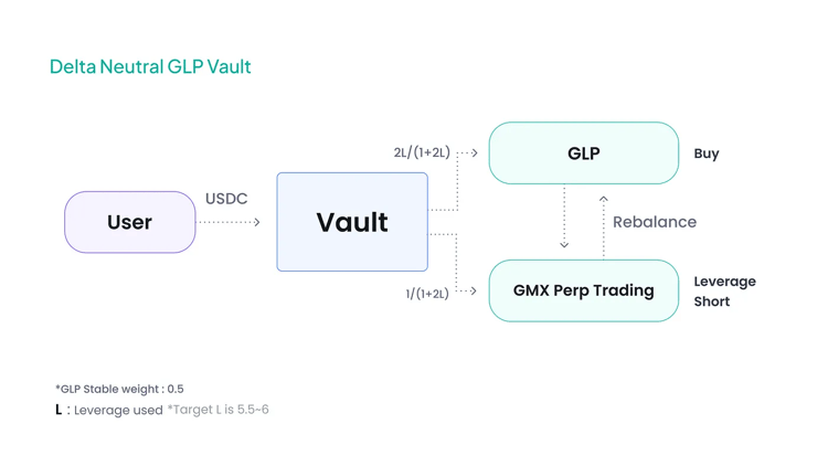 「GMX乐高」一览:盘点建立在GMX上的28个项目