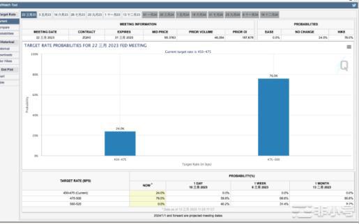 主流币种全线上涨!牛市是否即将归来?