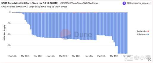 主流币种全线上涨!牛市是否即将归来?