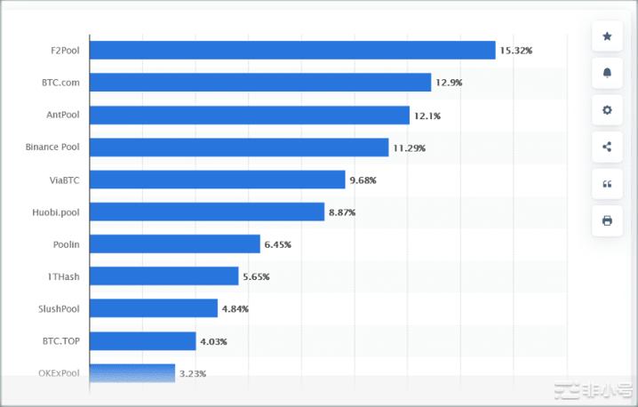 比特币挖矿是否危险?