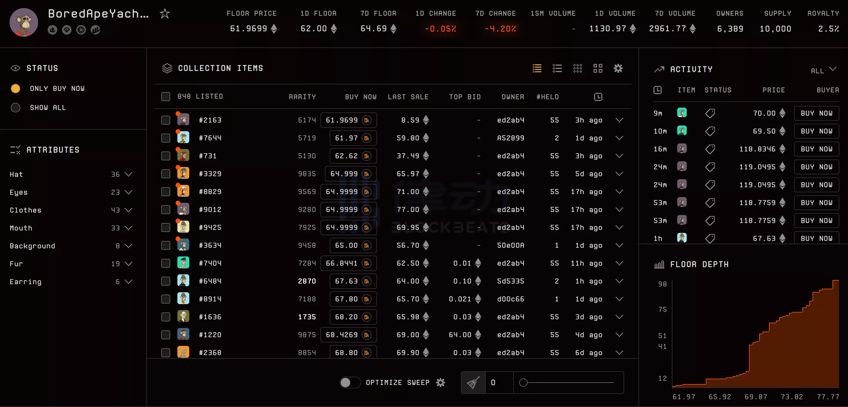 「漂亮开局」的NFT平台Blur还可以走多远？