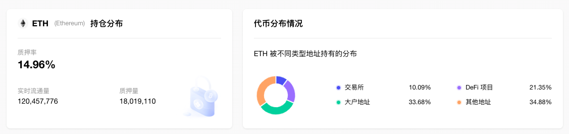 ETH周报|30个以太坊项目合作推出MEVBlockerRPC;瑞士InCoreBank提