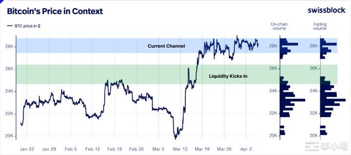 关键点的比特币价格25,000美元还是30,000美元？