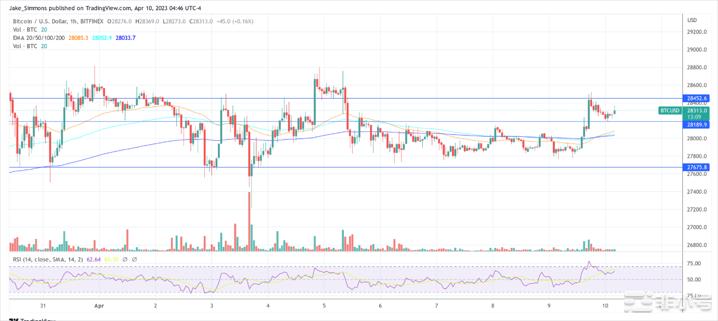 关键点的比特币价格25,000美元还是30,000美元?
