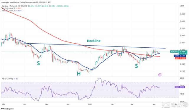 ADAXLMAAVECFX和BTC迎来爆炸性走势?