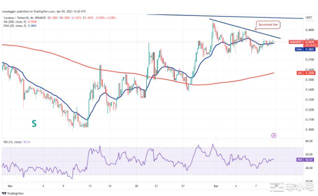 ADAXLMAAVECFX和BTC迎来爆炸性走势?