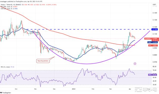 ADAXLMAAVECFX和BTC迎来爆炸性走势?