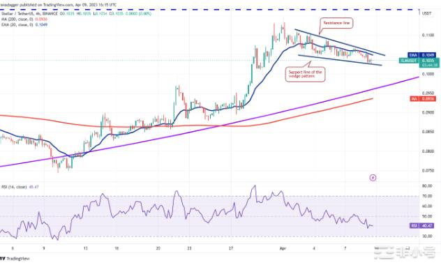 ADAXLMAAVECFX和BTC迎来爆炸性走势?