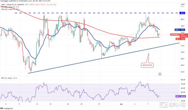 ADAXLMAAVECFX和BTC迎来爆炸性走势?