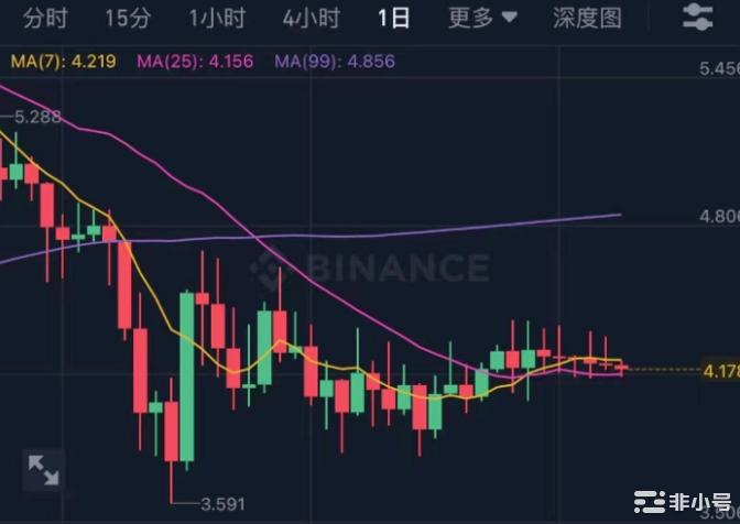 大盘未出方向关注<a title='币圈平台' href='https://okk.meibanla.com/btc/okex.php' target='_blank' class='f_c'>币圈</a>这些确定性高的机会！这种行情我已经强调了很多次建议轻仓做多持续持有