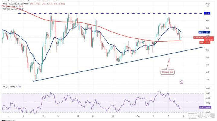 比特币价格突破这四种山寨币会跟上吗?