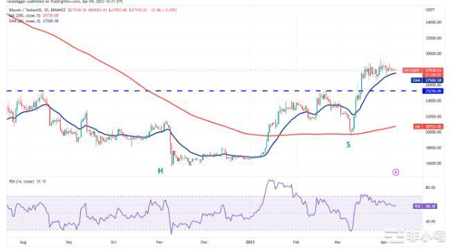 比特币价格突破这四种山寨币会跟上吗?