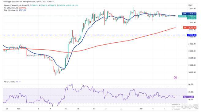 比特币价格突破这四种山寨币会跟上吗?