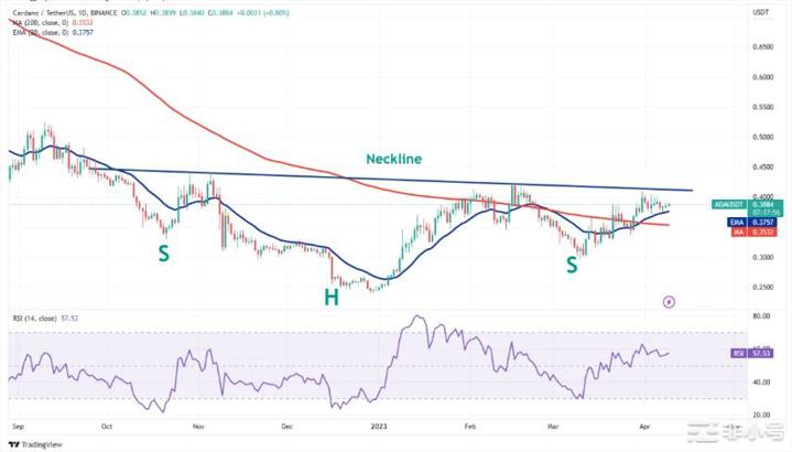 比特币价格突破这四种山寨币会跟上吗?