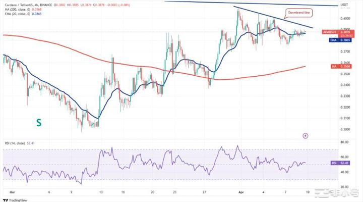 比特币价格突破这四种山寨币会跟上吗?