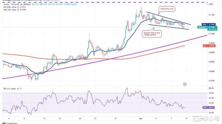 比特币价格突破这四种山寨币会跟上吗?