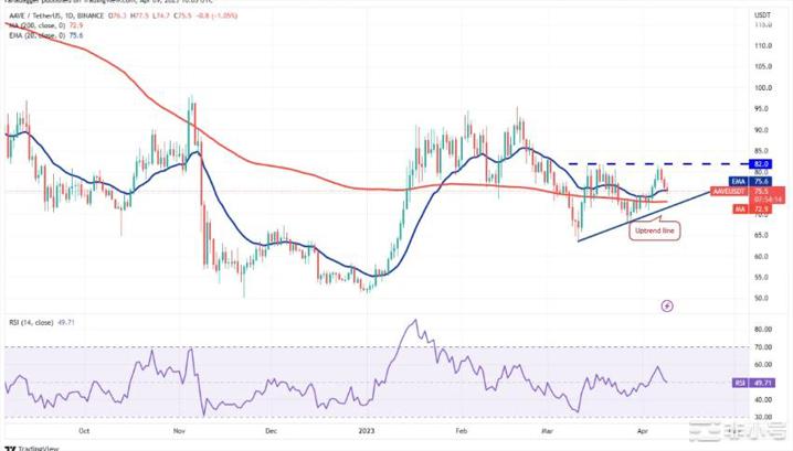 比特币价格突破这四种山寨币会跟上吗?