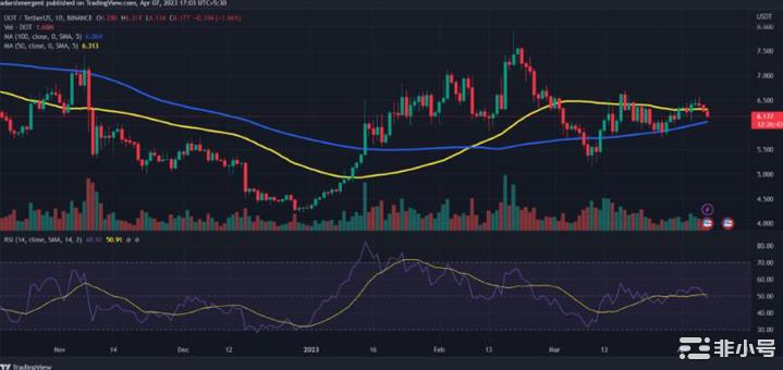 DOT熊市是否足以将其推低至5美元以下?