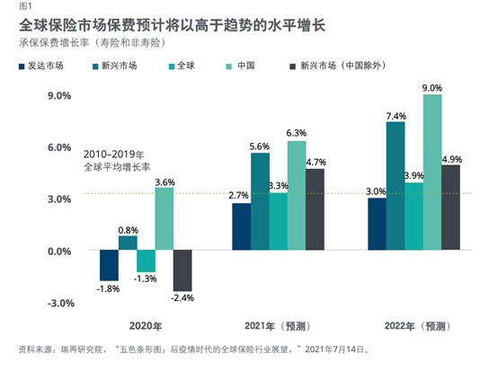 Amulet:为Web3构建简单可靠的保险协议