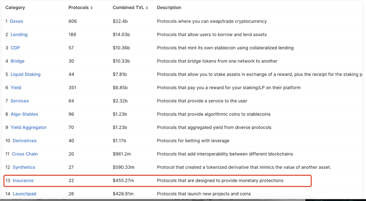 Amulet:为Web3构建简单可靠的保险协议