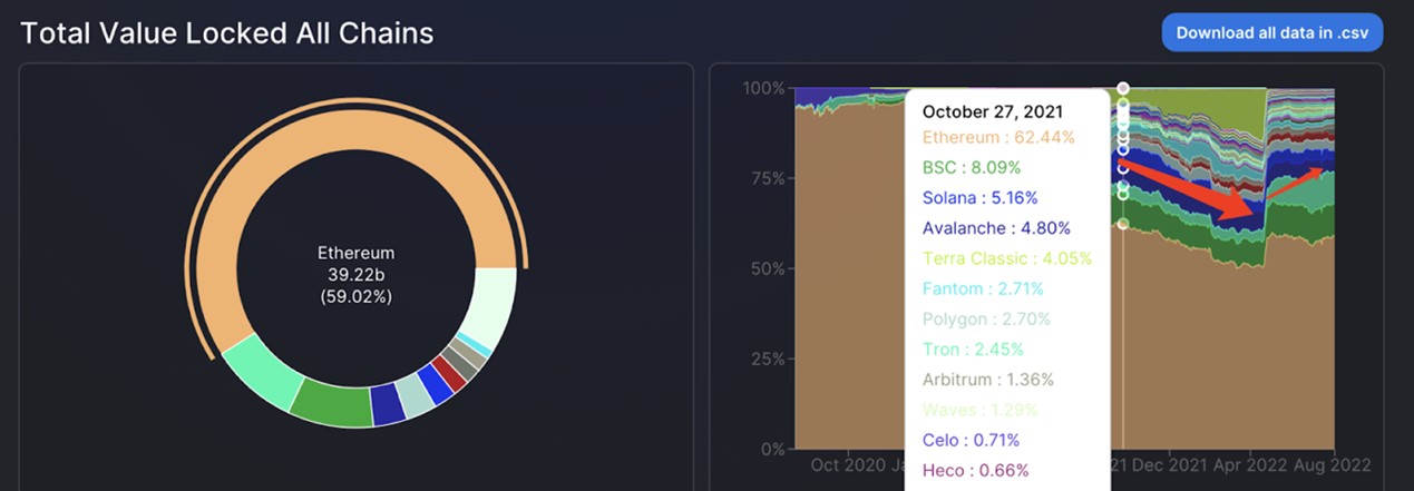 Amulet:为Web3构建简单可靠的保险协议