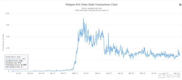如何抓住zkEVMRollup领域的巨大机会?