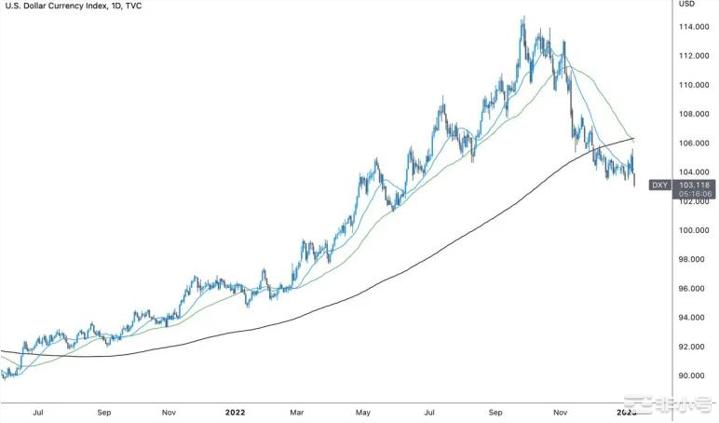比特币重返1.7万美元：涨势背后推动因素为何？后市该怎么看？