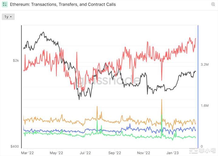 以太坊的通货紧缩率持续上升——这对ETH价格意味着什么