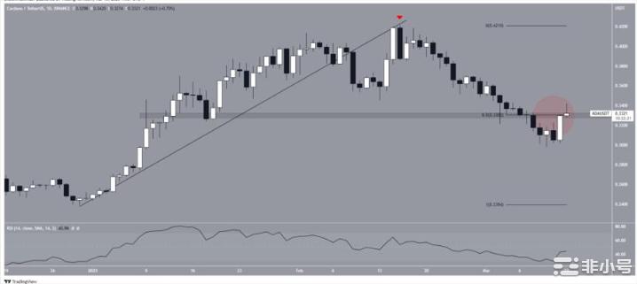 这5种山寨币正在蓄力爆发？抓紧把握