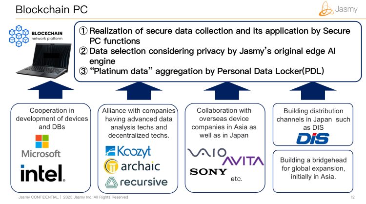 HARA：索尼前总裁领衔Jasmy将开发世界第一台区块链PC