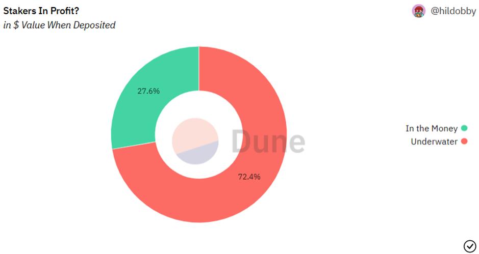 深度解析以太坊Shapella升级可以给我们带来哪些期待