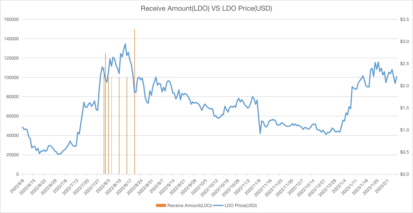 ArthurHayes:囤了那么久的LDO我为何全部亏本抛售?