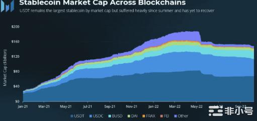 USDTUSDCBUSD-在您将钱存入之前了解此更新