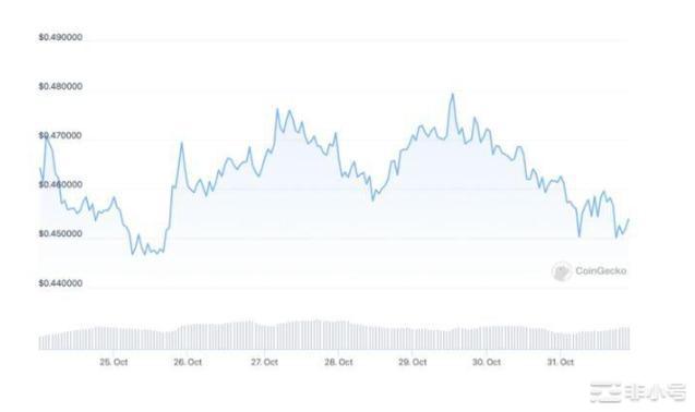 狗狗币挤进市值第六比特币今晚能逃过一劫吗？
