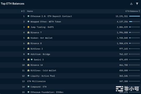 数据解析Defi现状:ETH稳定币流出情况