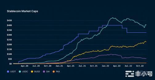 数据解析Defi现状:ETH稳定币流出情况