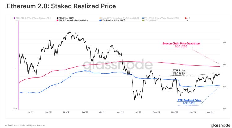 上海升级完成解锁的ETH会带来多大抛压？
