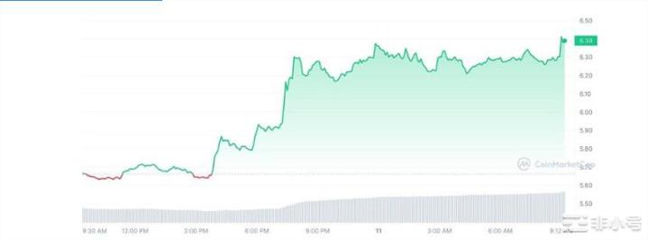 加密市场出现复苏迹象!山寨币重点关注!