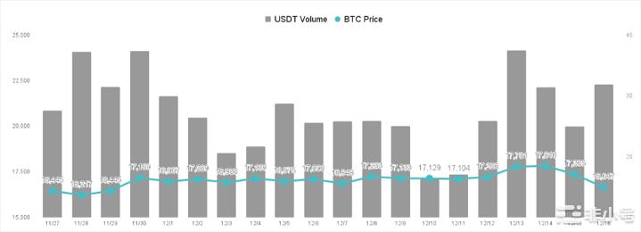 美股换炒经济衰退题材加密币可能遭受波及