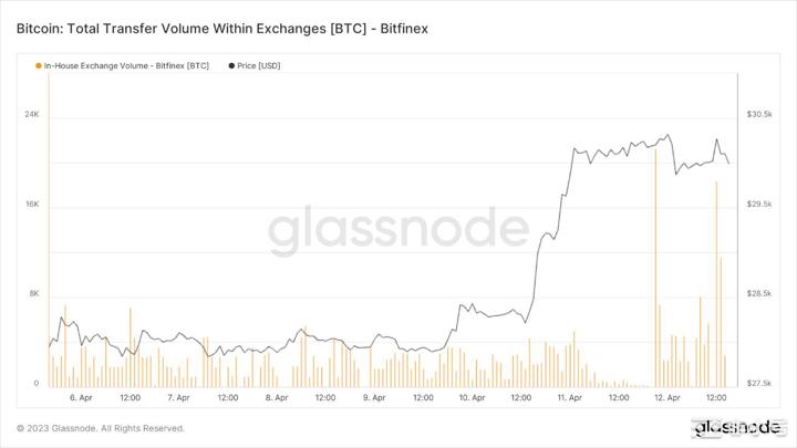 两面性CPI让科技股坐过山车BTC较为稳定