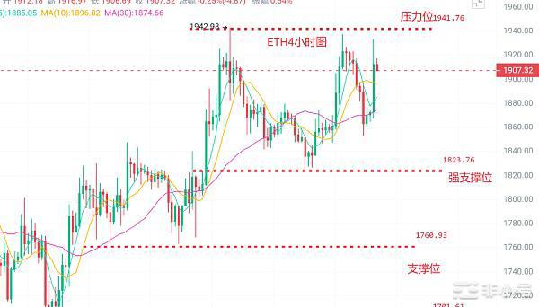 币圈浮竹：4.13比特币（BTC）以太（ETH）最新行情解析