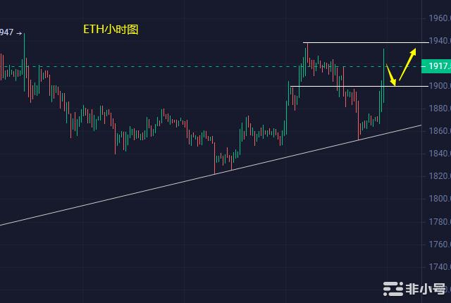 小冯：CPI数据爆冷 ETH强势反弹黄金过山车