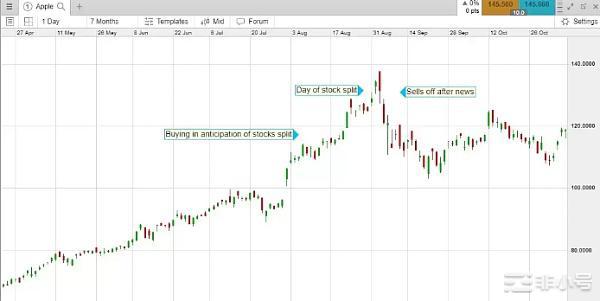 合并之后为何以太坊跌破1500?