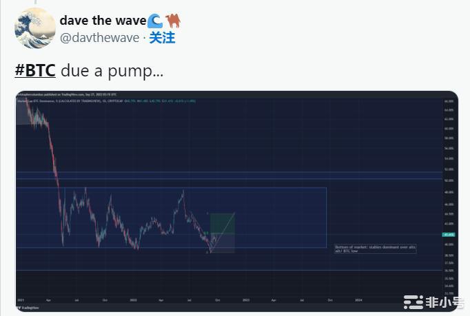 比特币未来几天发生重大转变—比特币价格会达到这些潜在水平！！