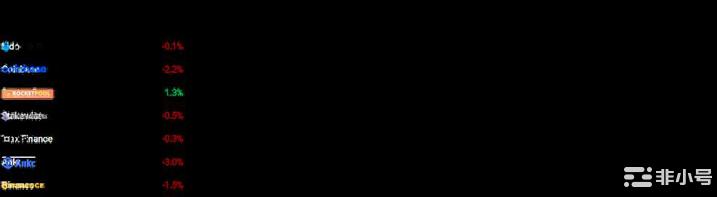 币咖行研放大镜:深度解析以太坊上海升级后供应冲击与二阶效应