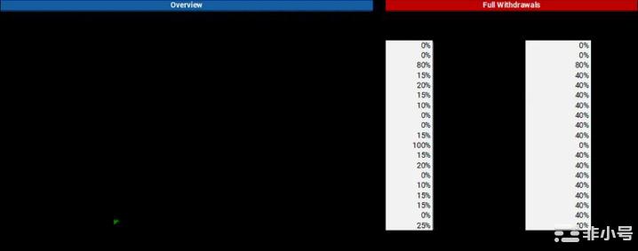 币咖行研放大镜:深度解析以太坊上海升级后供应冲击与二阶效应