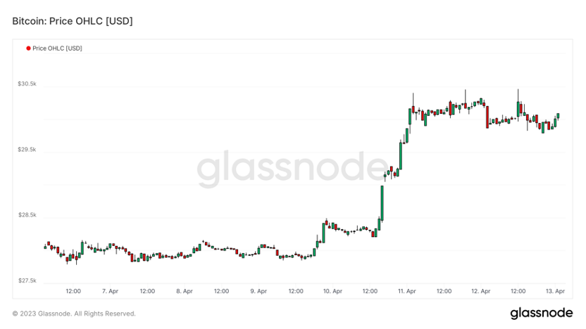 ForesightVentures市场周报:市场中继强势ETH升级解锁
