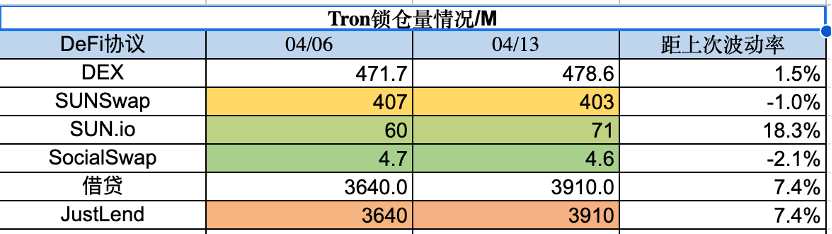 ForesightVentures市场周报:市场中继强势ETH升级解锁